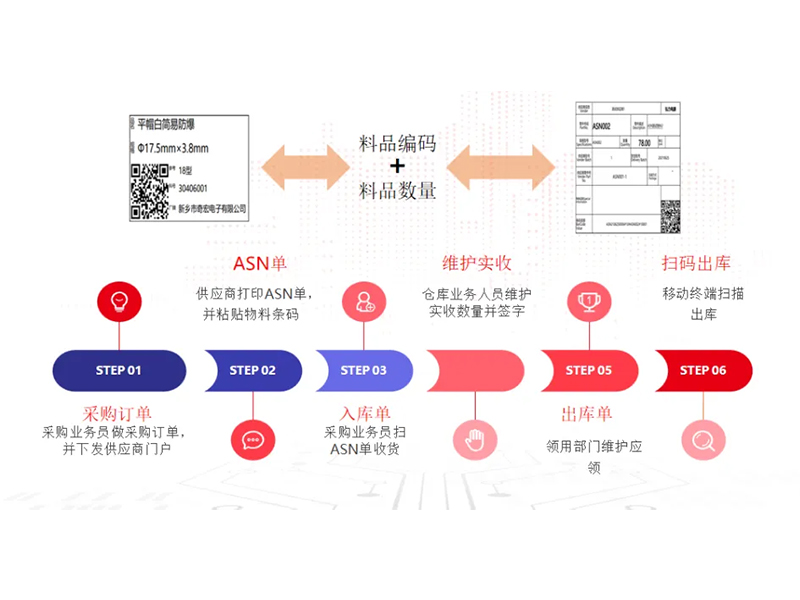 把數(shù)智化夢(mèng)想照進(jìn)現(xiàn)實(shí)，弘力電源做到了！